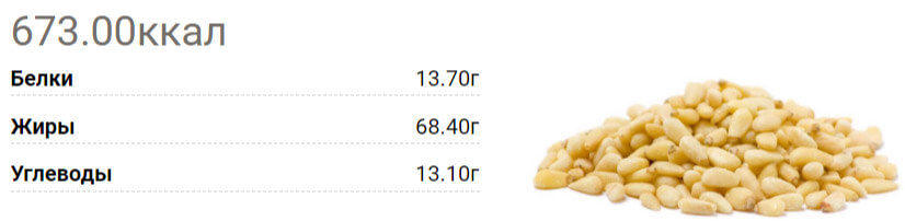 Сколько калорий в орехах: состав бжу, пищевая ценность