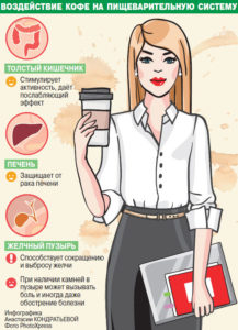 Кофе и его воздействие на организм человека при регулярном потреблении