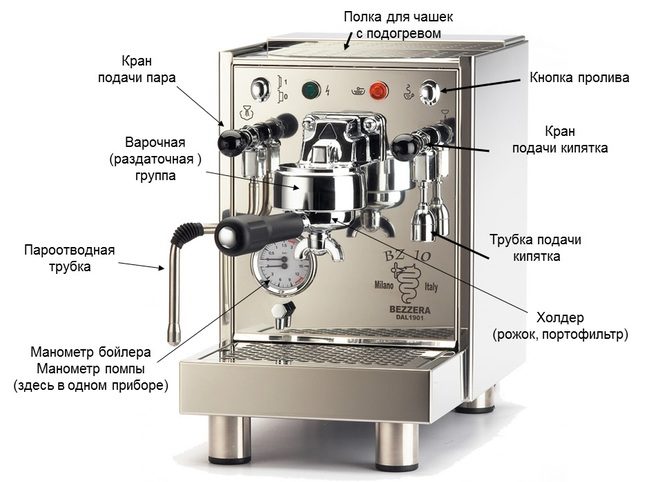 Что лучше для дома кофемашина или кофеварка, основные отличия и какой тип выбрать
