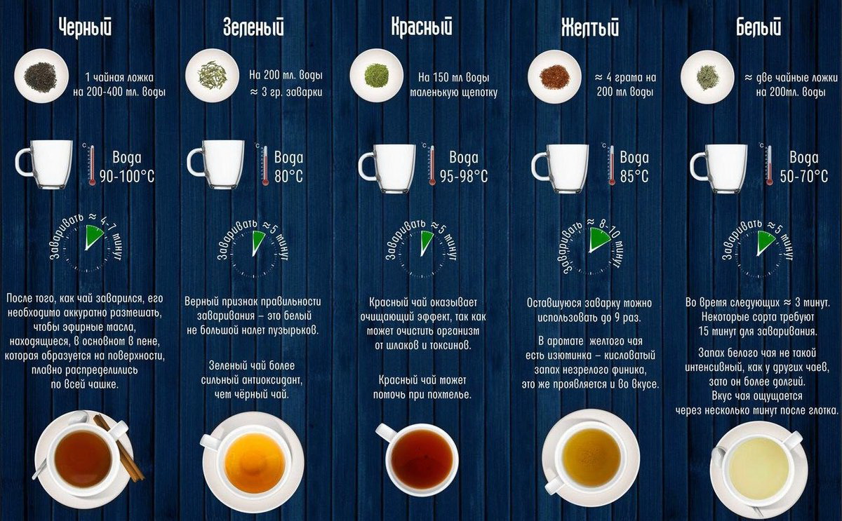 Есть ли в чае кофеин: где больше кофеина в чае или в кофе, сравнение (таблица)