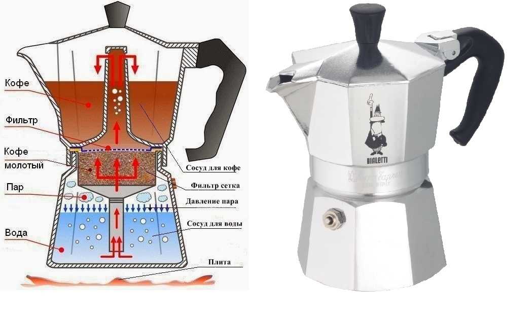 Гейзерная кофеварка как пользоваться на электрической плите: инструкция по применению