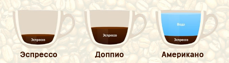 Кофе виды: описание разновидностей, способы приготовления вкусного кофе
